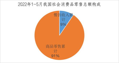 图解 我国经济发展面临的 需求收缩 压力究竟有多大