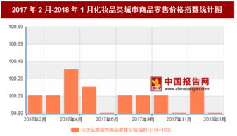 2018年1月我国化妆品类城市商品零售价格对比上月环比下降0.1