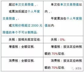 黑五来袭 收好这份海淘血拼攻略